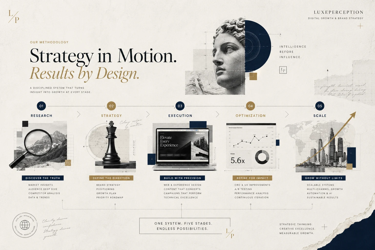 LuxePerception methodology editorial illustration